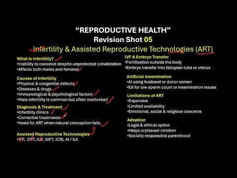 CBSE GRADE 12 INFERTILITY AND ASSISTED REPRODUCTIVE TECHNOLOGIES ART REPRODUCTIVE HEALTH 5