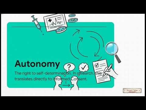 BCBR 19.1: The Foundation of Research Ethics: History, Principles, and AI Applications