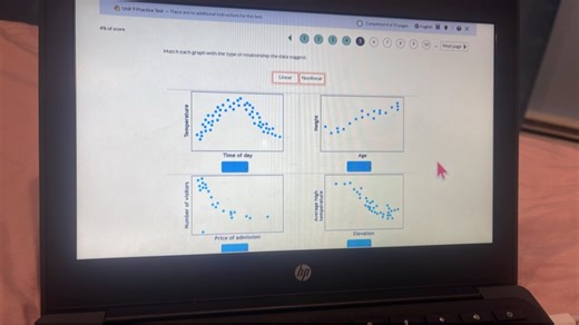Match each graph with the type of relationship the data suggest... | Filo