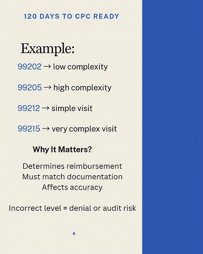 E/M Code Levels