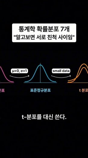 '7 Things' Statistics Beginners Always Get Wrong