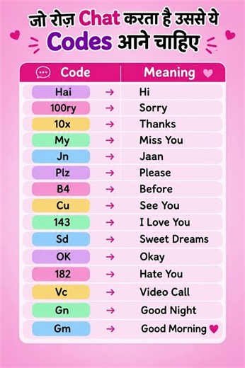 15 Chat Codes Everyone Should Know | WhatsApp & Texting Shortcuts with Meanings |