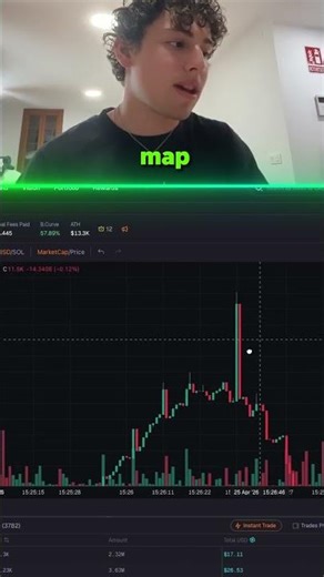 Stop Getting Rugged by Fake Charts 👀🚨