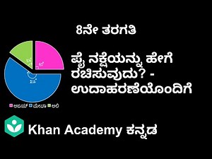 How to draw a pie chart with example[Kannada]|Data Handling|Class 8|Maths|Khan Academy