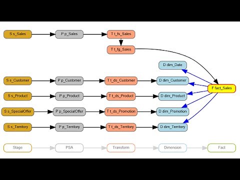 Build a Data Mart in 15 Minutes