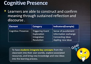 Garrison and Vaughan’s COI Model