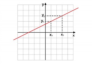 Equação geral da reta: qual é e como determiná-la - Brasil Escola