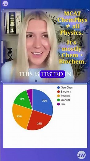 MCAT Chem/Phys Breakdown: What’s REALLY Tested 📊