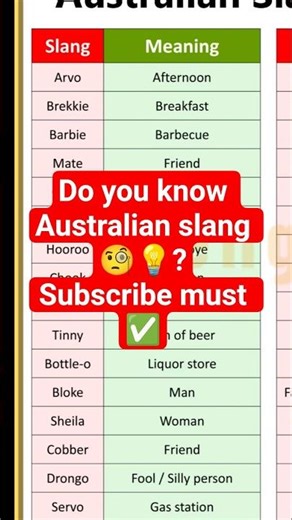 Australian Slang Words That Will Shock You 😳🇦🇺🔥#shorts