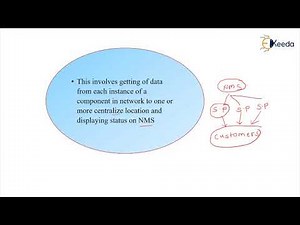 Basics of Network Management Architecture - Network Management in Telecommunication