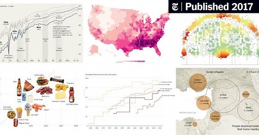 Announcing a New Monthly Feature: What’s Going On in This Graph?