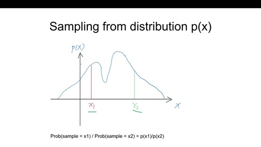 002：intuitive understanding of inverse transform sampling (English)