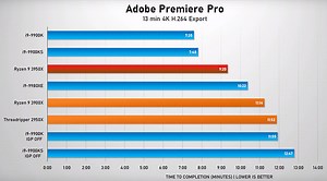 Overclockers.ru: Процессоры Intel - хороший выбор для работы в Adobe Premiere Pro CC