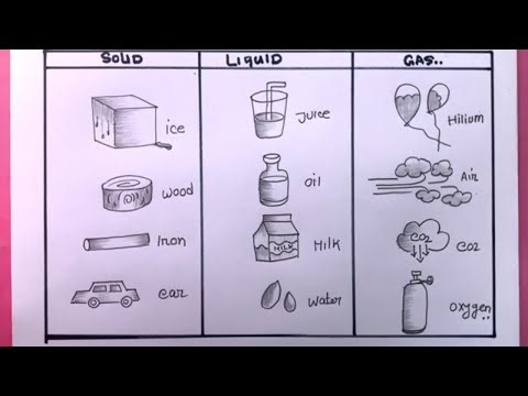 How to draw States of matter drawing| Solid, Liquid, Gas drawing