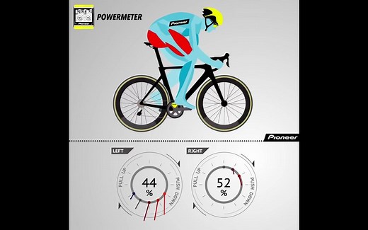 当你在骑车的时候会用到哪些肌肉