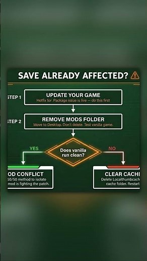 Sims 4 broken after update? Try this before reinstalling #sims4 #tips #shorts