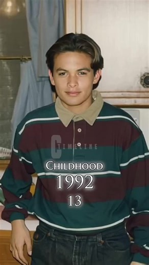 The Evolution of Jason Momoa: From 1992 to 2026