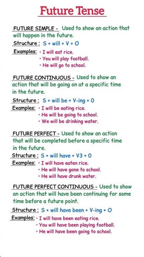 FUTURE SIMPLE, CONTINUOUS, PERFECT, PERFECT CONTINUOUS TENSE || SENTENCE EXAMPLES || VERB FORMS