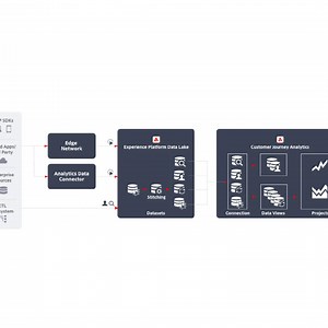 From Setup to Insights: Empowering your Brand with Adobe CJA | Adobe Analytics