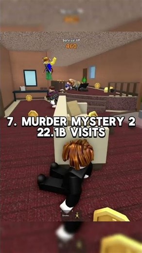 Top 10 Most Popular Games by Visits