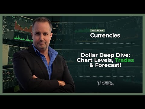 Technical Analysis Deep Dive Into The Dollar (DXY)