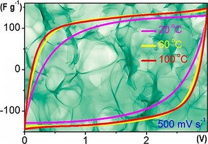 Hemp Batteries Revolutionize Energy Storage – Lifeboat News: The Blog