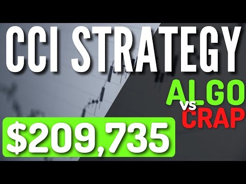 Commodity Channel Index Indicator Strategy | Algo vs Crap Edge!