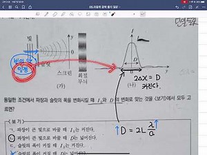 파동과 빛, 단일슬릿의 무늬간격과 무늬밝기