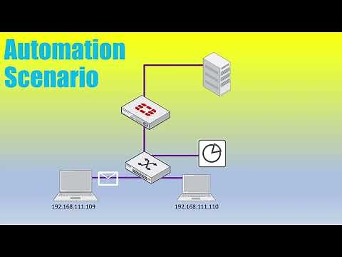 Fortinet Automation: High CPU + Quarantine Example