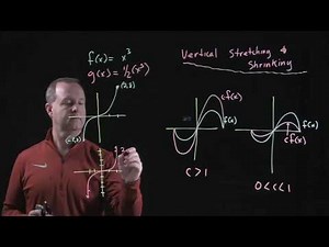 Vertically Shrinking Graphs