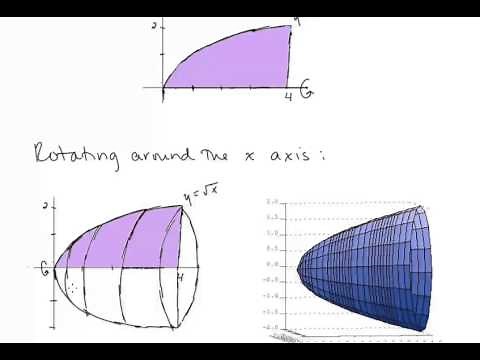 Calc II Lesson 18 Volumes by Slicing, Including Disks and Washers