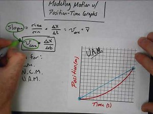 From Motion Maps to Position-Time Graphs