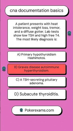 CNA documentation basics