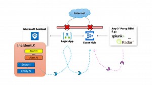 Video - Integrating Sentinel with Third-Party SIEM Using Private Connections
