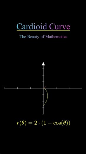 Cardioid Curve in Motion | Mathematical Art with Manim