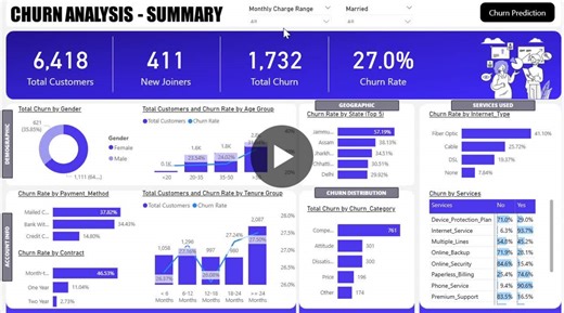 #dataanalytics #powerbi #machinelearning #sql #churnanalysis | Abdulla Jubair