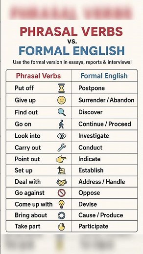 IELTS Preparation | ILETS | English | Learn English |