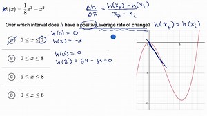 Sign of average rate of change of polynomials