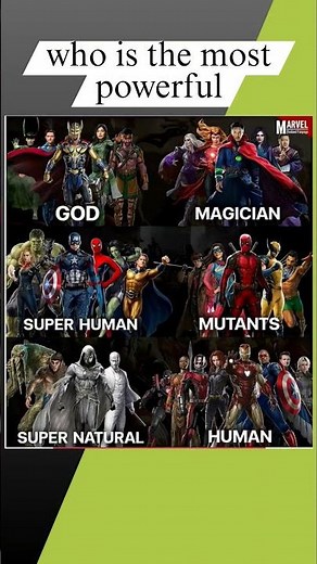 “Marvel Power Classes Breakdown | Who’s the Strongest?”