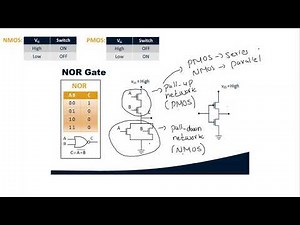 Boolean function implementation using cmos technology