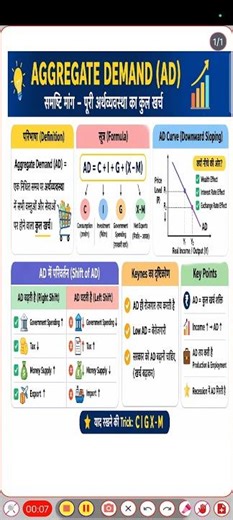 Aggregate demand or aggregate D function | ugcnet| UGC Net Economics paper 2 #economicsofeducation