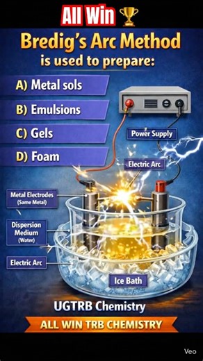 Bredig’s arc method | Metal sols | UGTRB chemistry