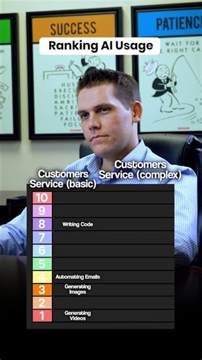 The Best and Worst Uses of AI