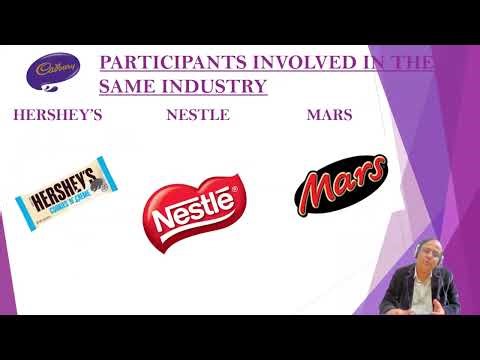 Marketing Management Subject I Unit 1 I Understanding the marketing process and marketing plan I