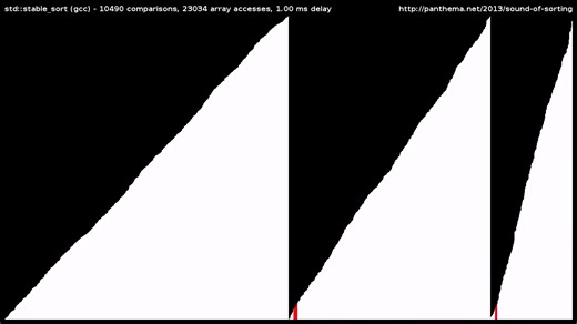 算法可视化，猴子算法？