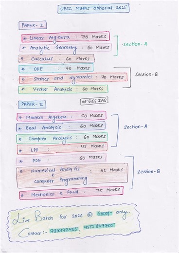 UPSC Maths Optional 2025 Paper Analysis | Strategy & Solutions for Mains