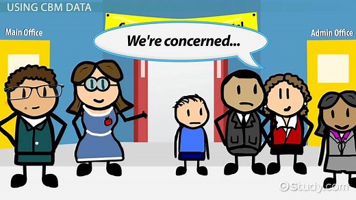 Curriculum-Based Assessment | Overview, Process & Examples