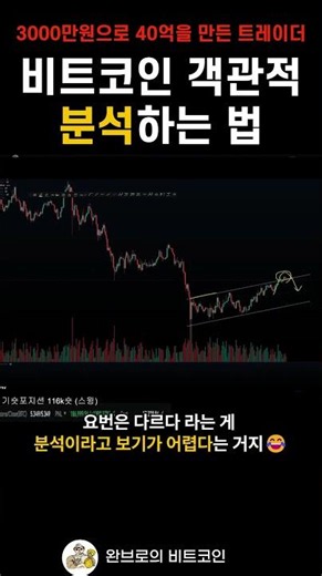 How to Objectively Analyze Bitcoin