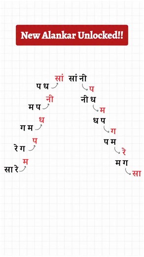 Hindustani Classical ™ on Instagram: "New Alankar Unlocked!! Dm Us For Online classes +918080532685"