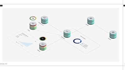 Automation: See what IT can be